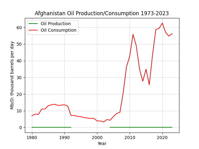Afghanistan