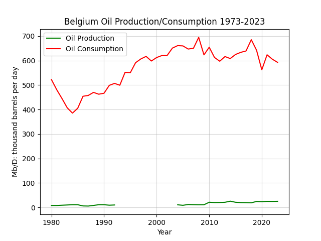 Belgium