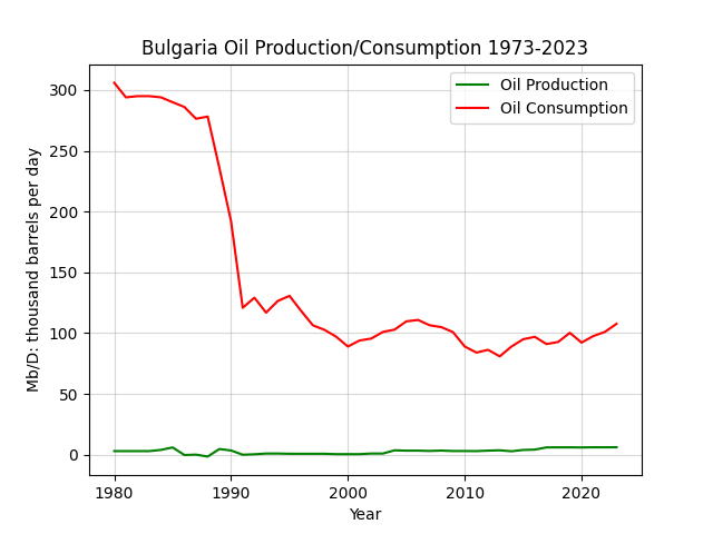 Bulgaria