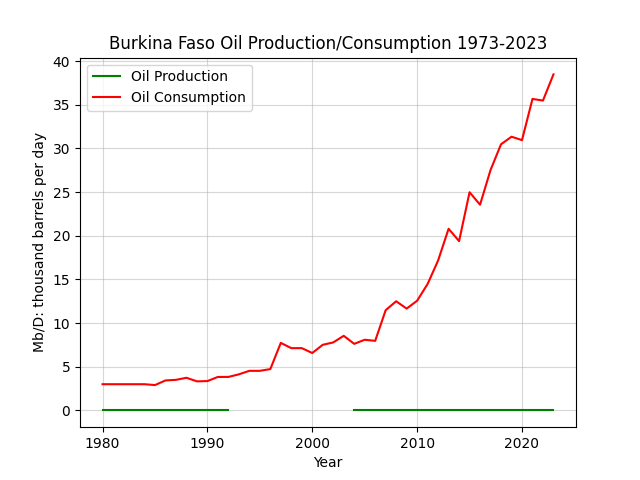 Burkina Faso