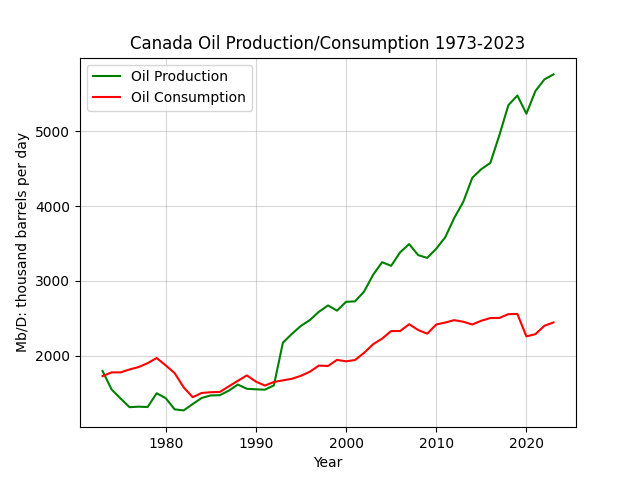 Canada