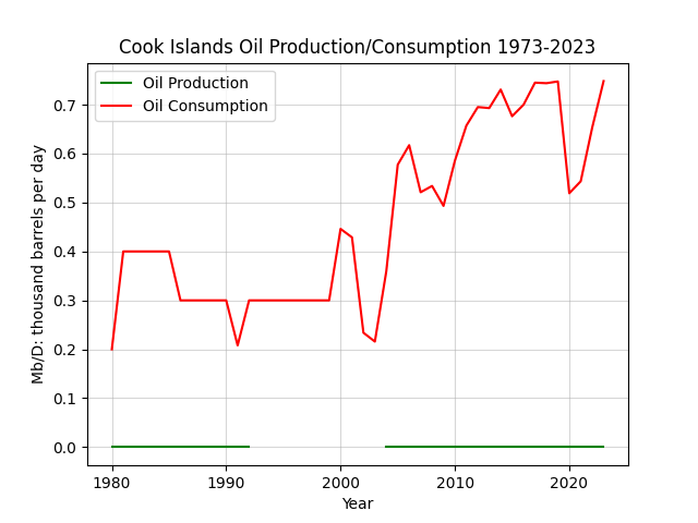 Cook Islands
