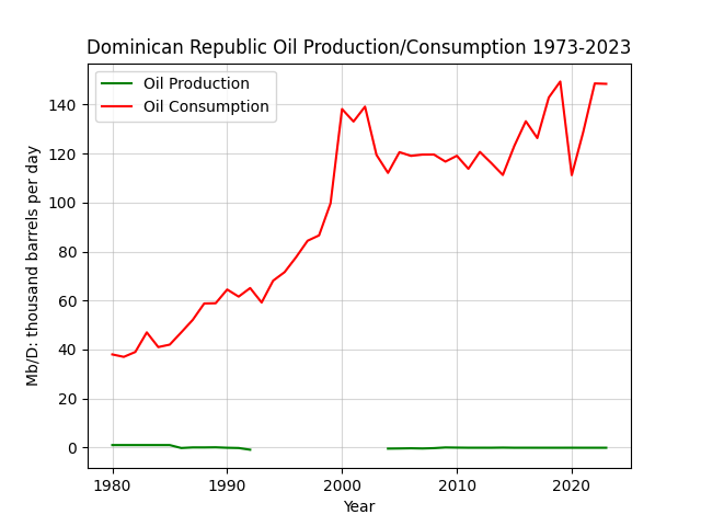 Dominican Republic