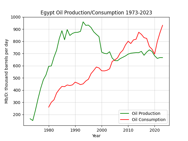 Egypt