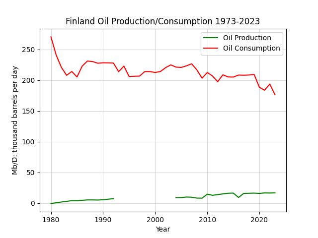 Finland