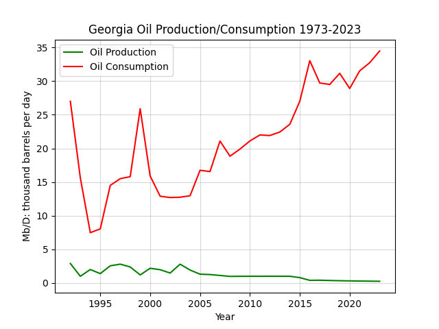 Georgia