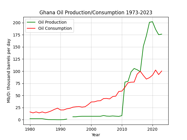 Ghana
