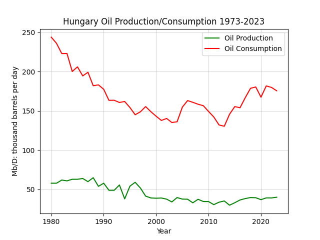 Hungary
