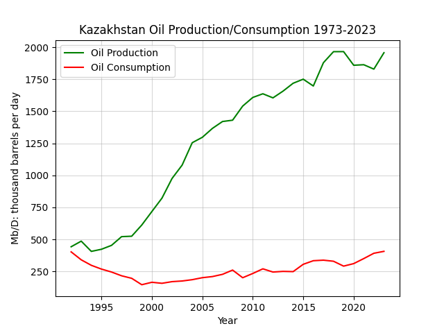 Kazakhstan