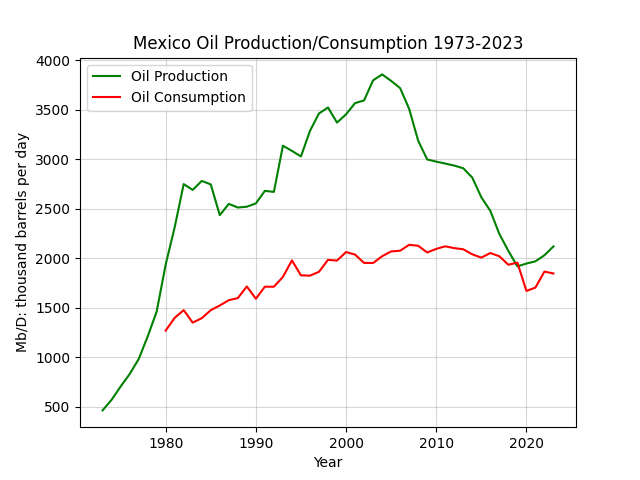 Mexico
