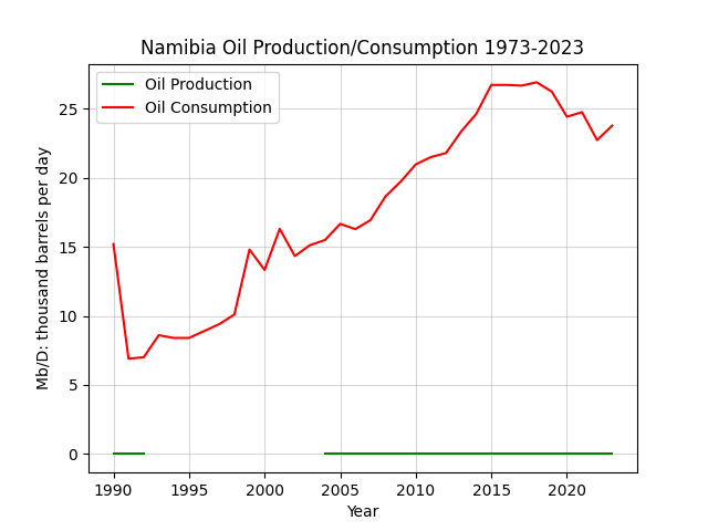 Namibia
