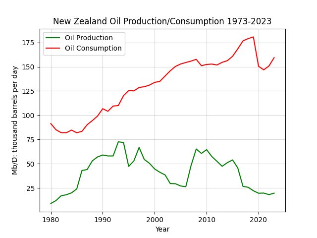 New Zealand