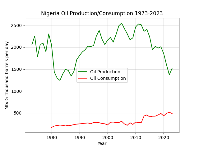 Nigeria