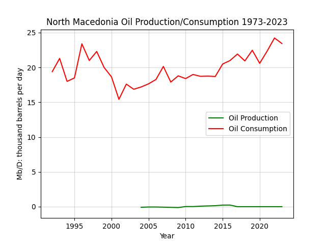 North Macedonia