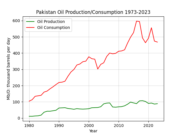Pakistan