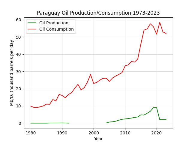 Paraguay