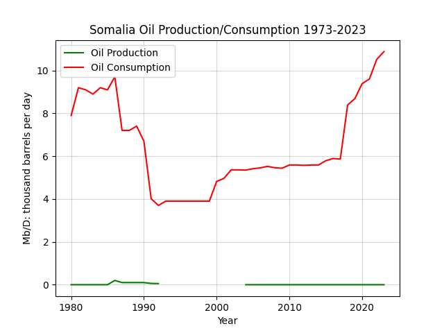 Somalia