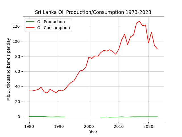 Sri Lanka