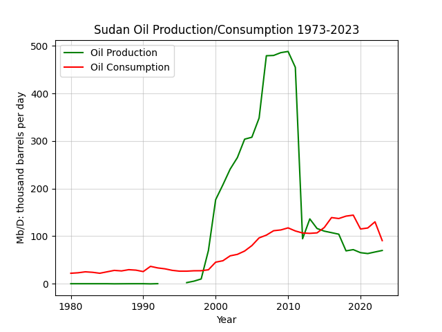 Sudan
