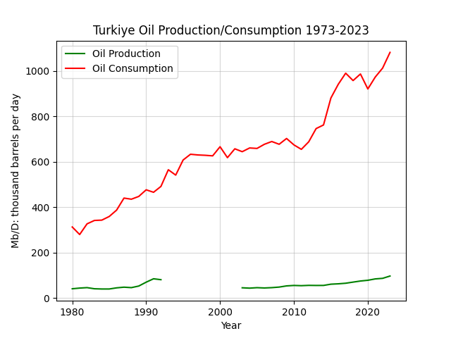 Turkiye
